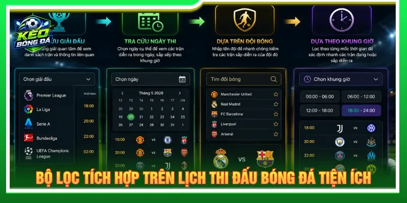 Cơ chế bộ lọc giúp hội viên tìm kiếm một cách dễ dàng