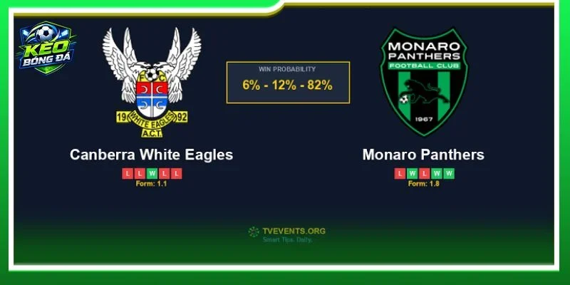 Nhận định chuyên sâu từ BLV Khắc Cường về cặp trận Canberra White Eagles vs Monaro Panthers