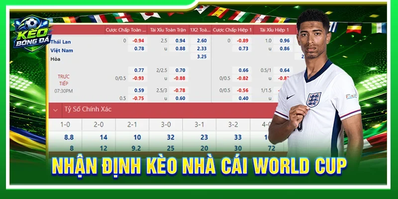 Nhận định kèo nhà cái World Cup