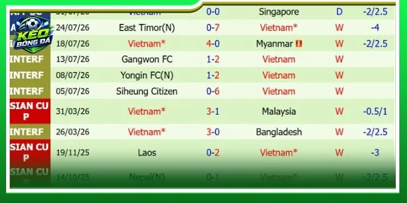 Điểm tên các kèo Indonesia hay chơi nhất