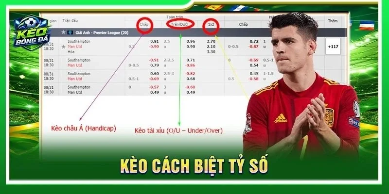 Kèo Cách Biệt Tỷ Số: Cách Đọc Kèo Và Phân Tích Hiệu Số