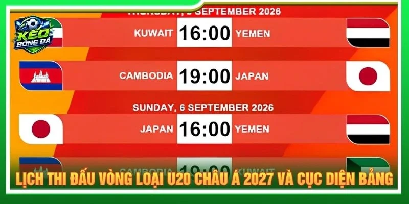 Lịch thi đấu vòng loại U20 châu Á 2027 và cục diện bảng
