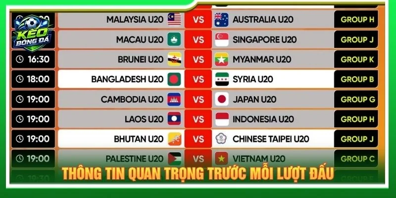Thông tin quan trọng trước mỗi lượt đấu